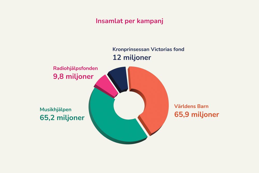 Bilder med bubblor och diagram3
