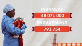 Kvinna som håller i en bebis, texten insamlat 48 071 000, engagemang 791 754