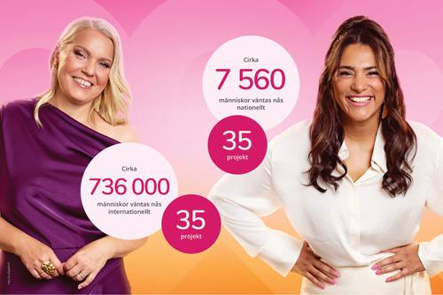 Bilder med bubblor och diagram 2