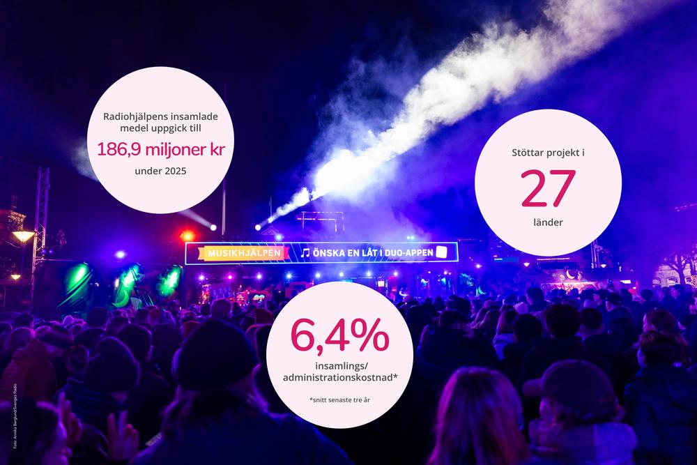 Bilder med bubblor och diagram 1