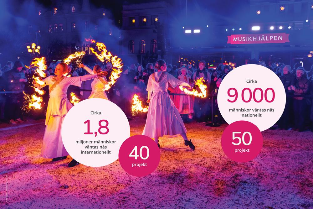 Bilder med bubblor och diagram2